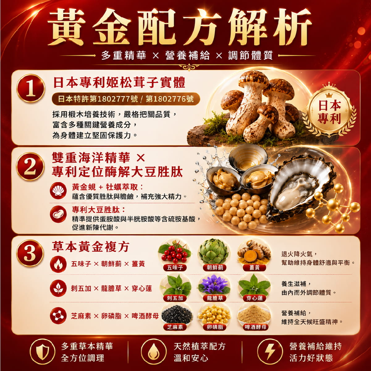 【健康密碼】姬松茸膠囊 (液態軟膠囊食品)