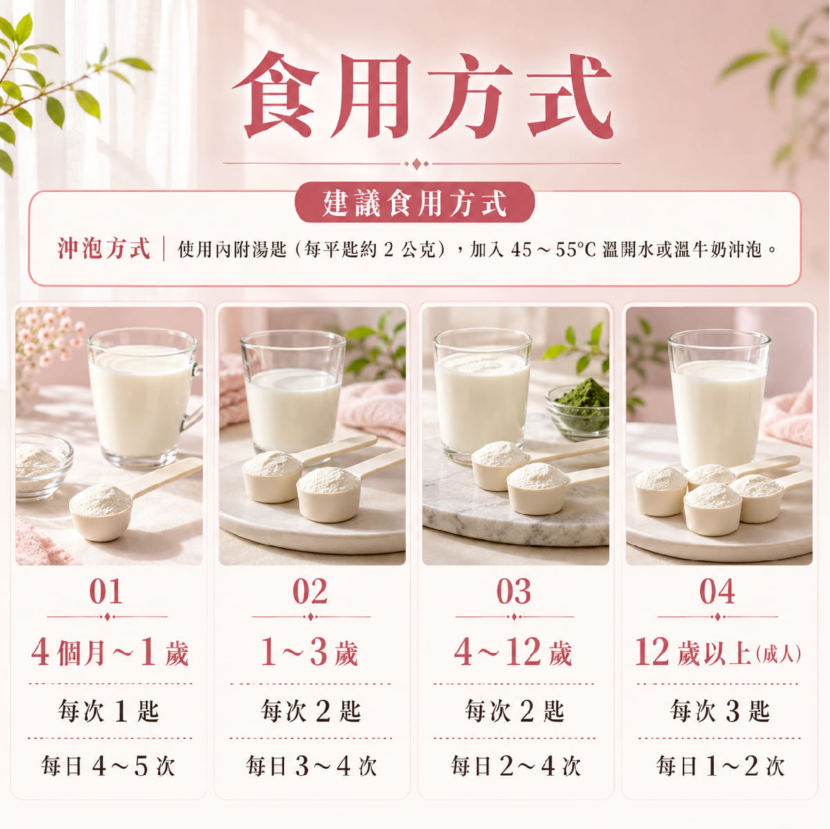 【PROMAX】健康領先 黃金初乳．藻精蛋白(粉狀食品)