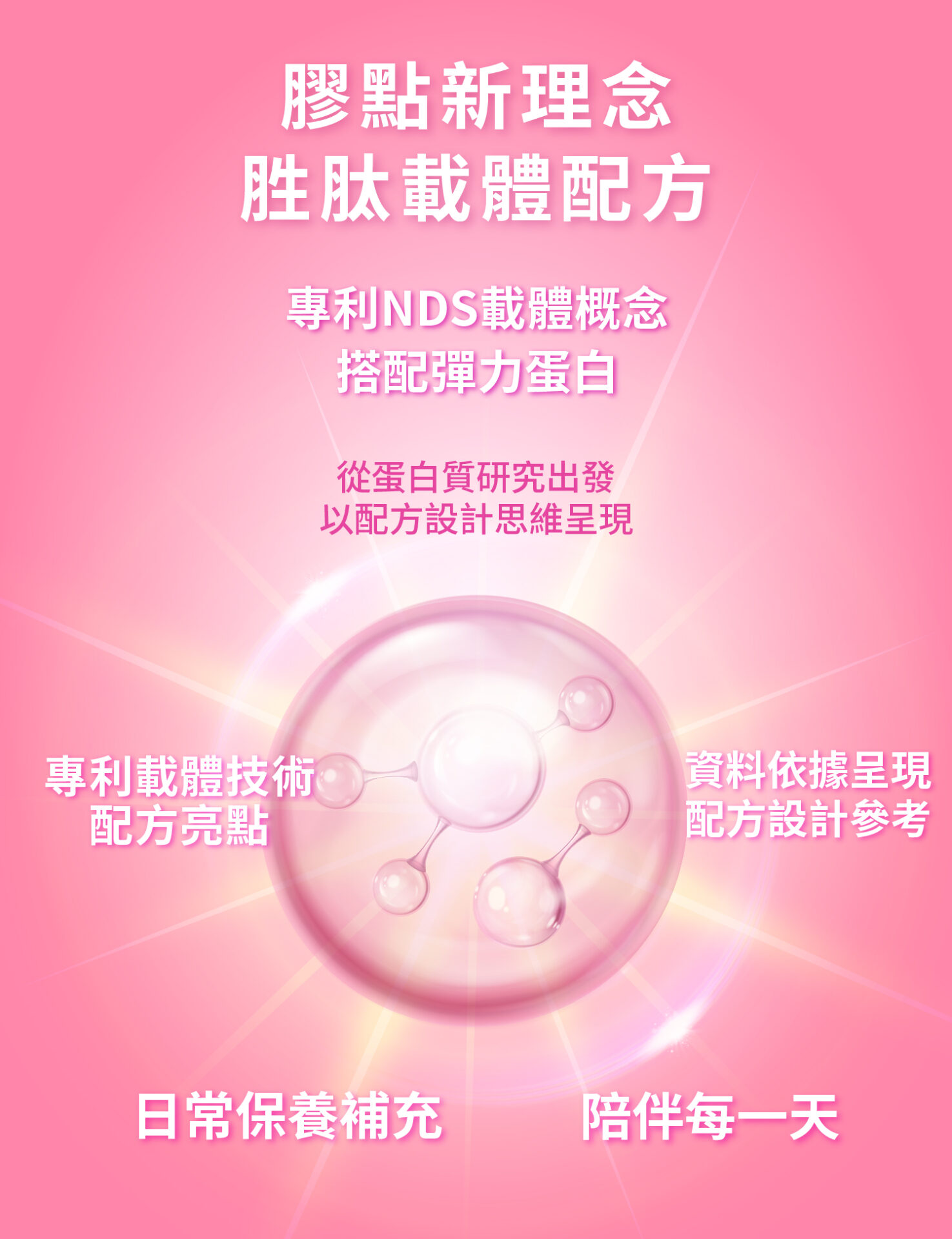 膠原蛋白3000商說