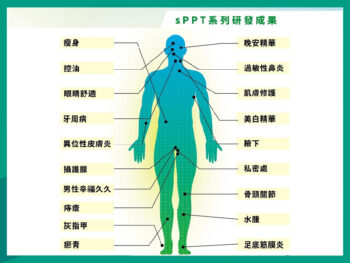 封面套框 官網文章