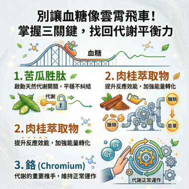 嗯嗯不順暢好苦惱 腸胃保健有一套 !