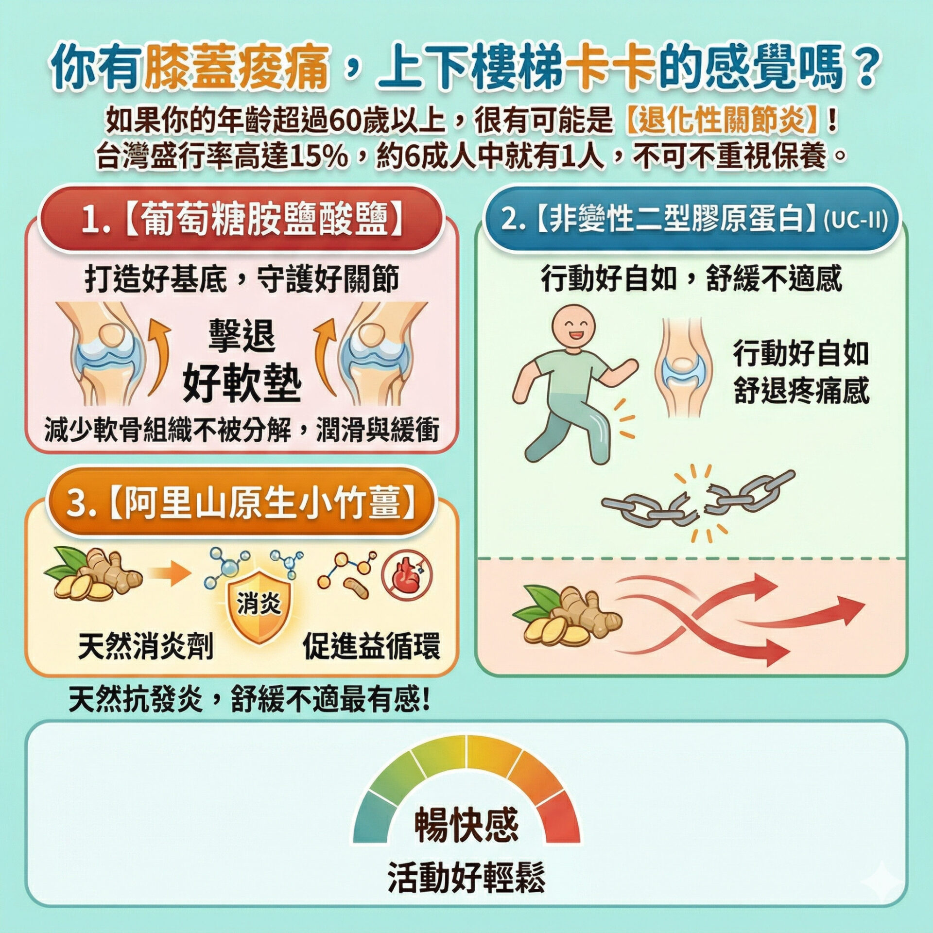 真靈活 舊文章
